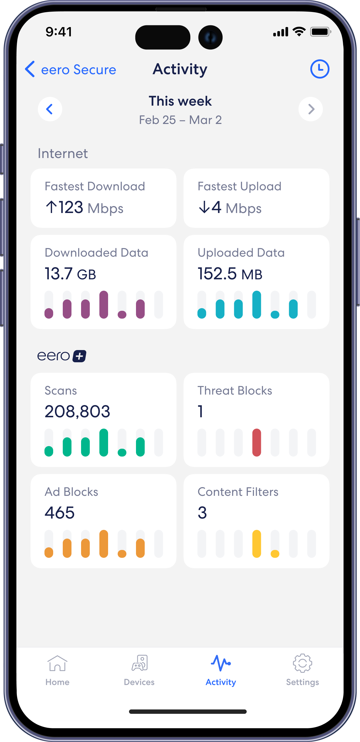 eero Secure – Activity (2)
