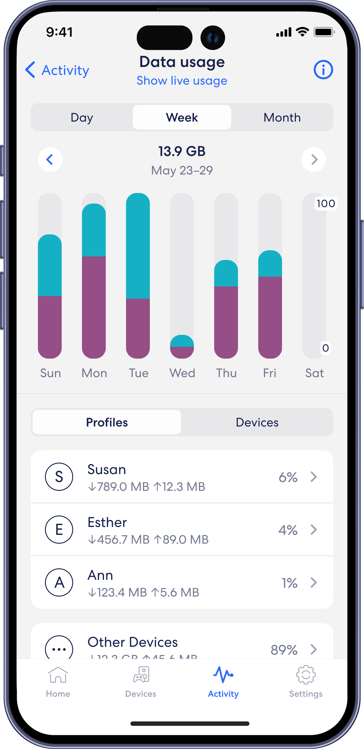eero Secure – Data usage